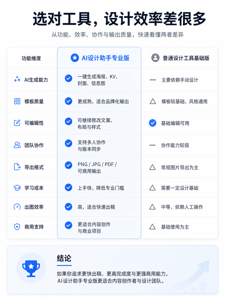 Tabla comparativa de productos