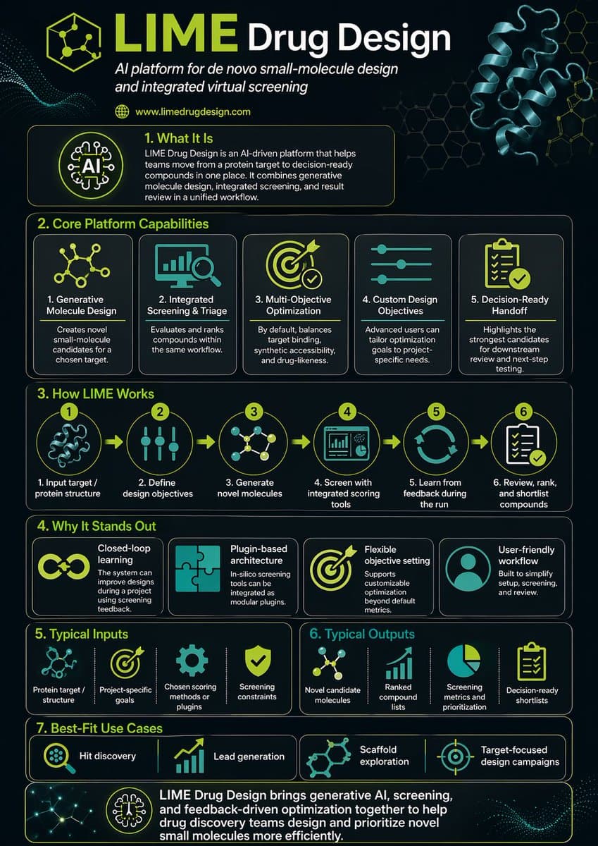 AI Drug Design Infographic