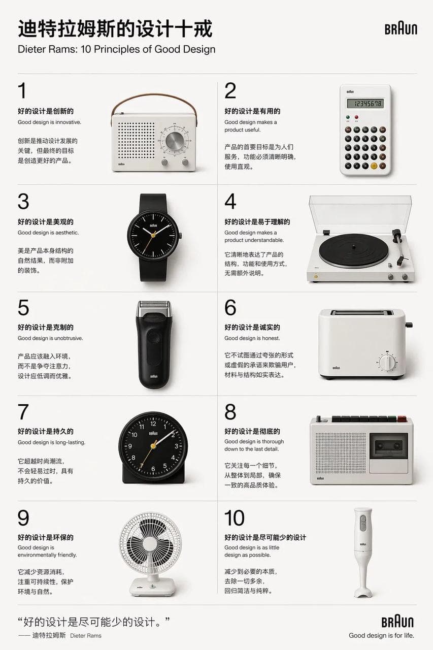 Dieter Rams Tasarım İlkeleri Posteri