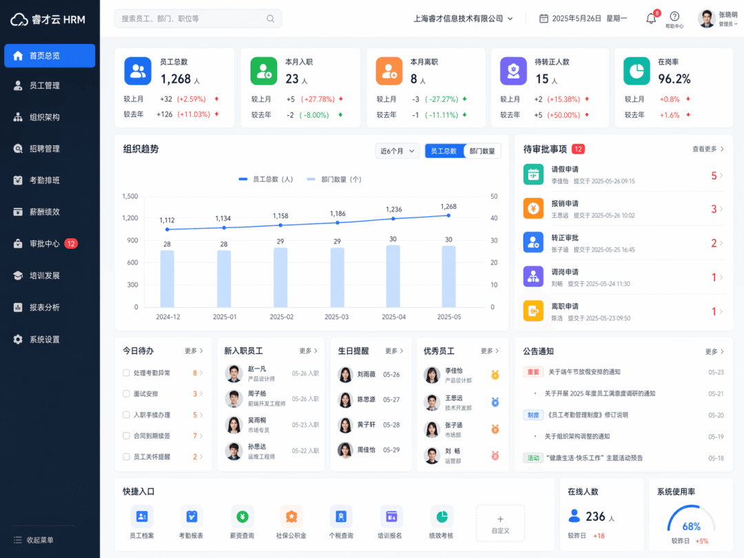 Panel de control SaaS