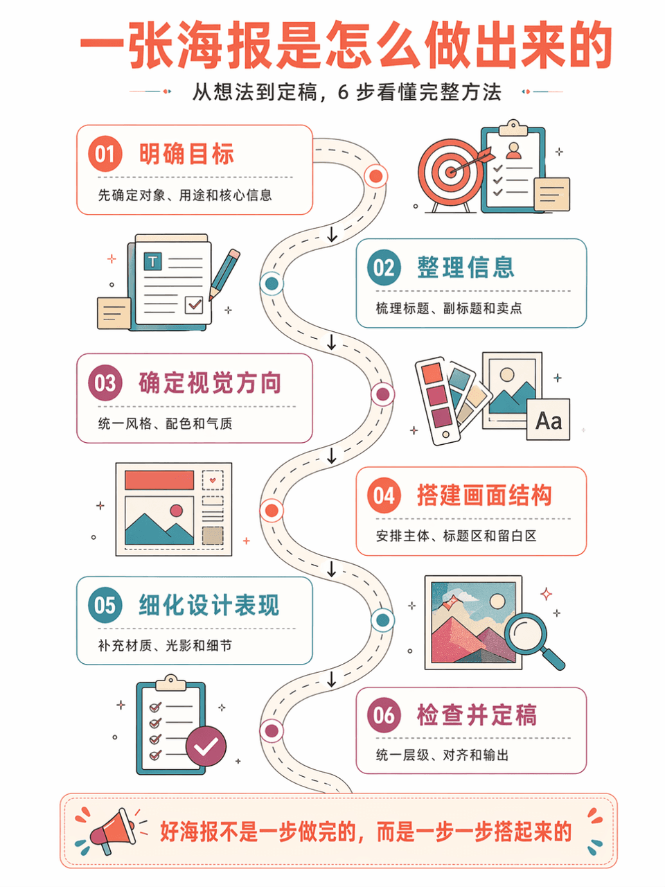 Diagrama de flujo de método