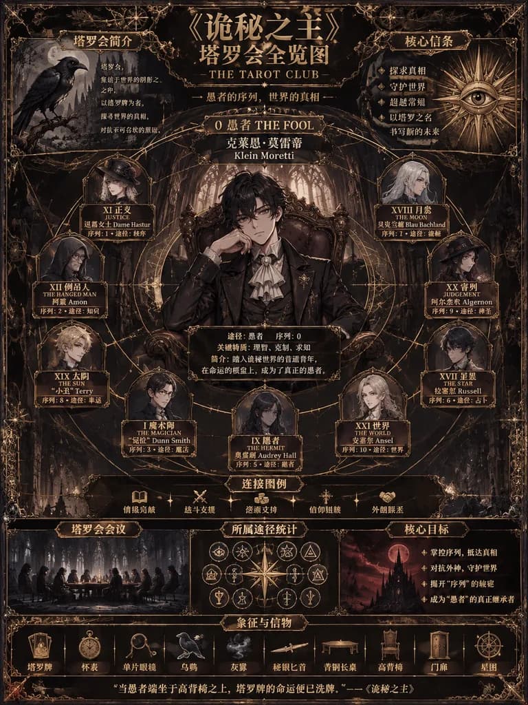 Gothic Fantasy Tarot Club Lore Infographic