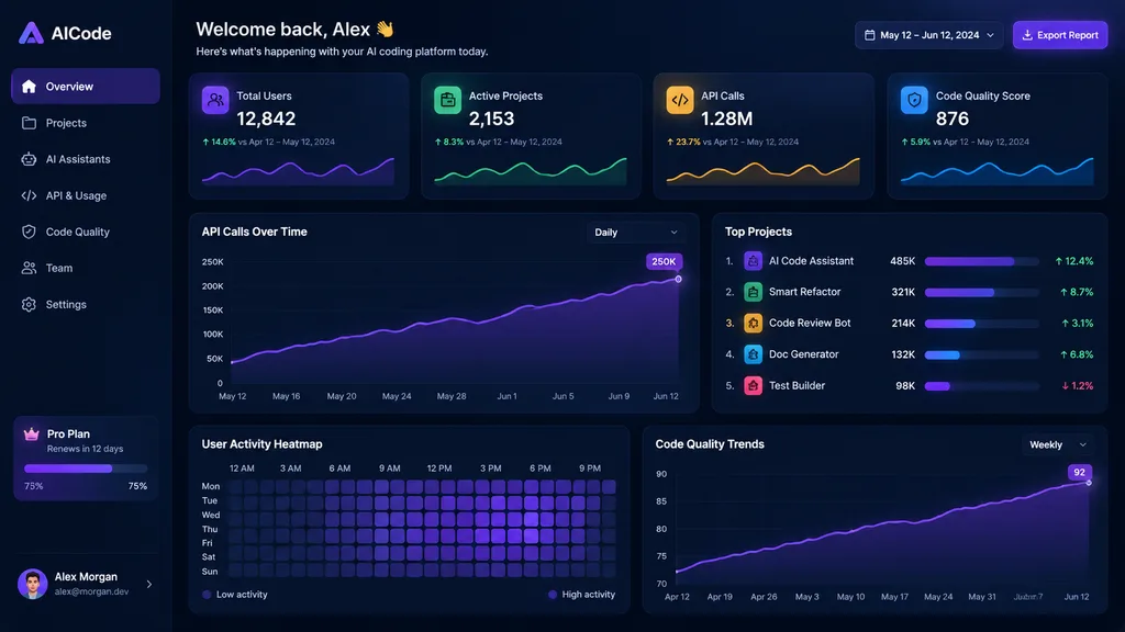Темный дашборд аналитики ИИ-платформы