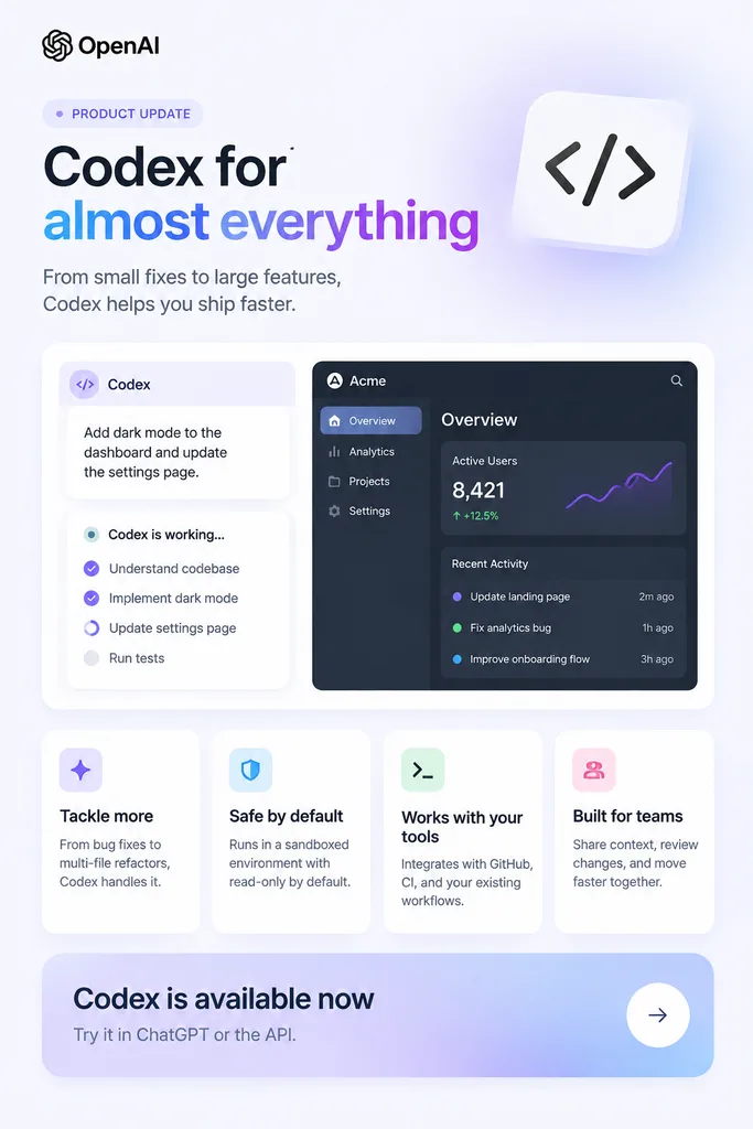 SaaS 產品發布行銷海報