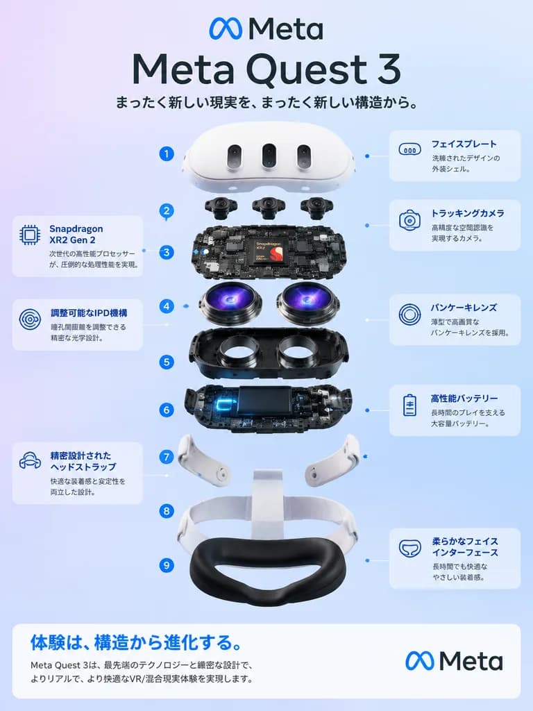 VR Headset Exploded View Tech Infographic