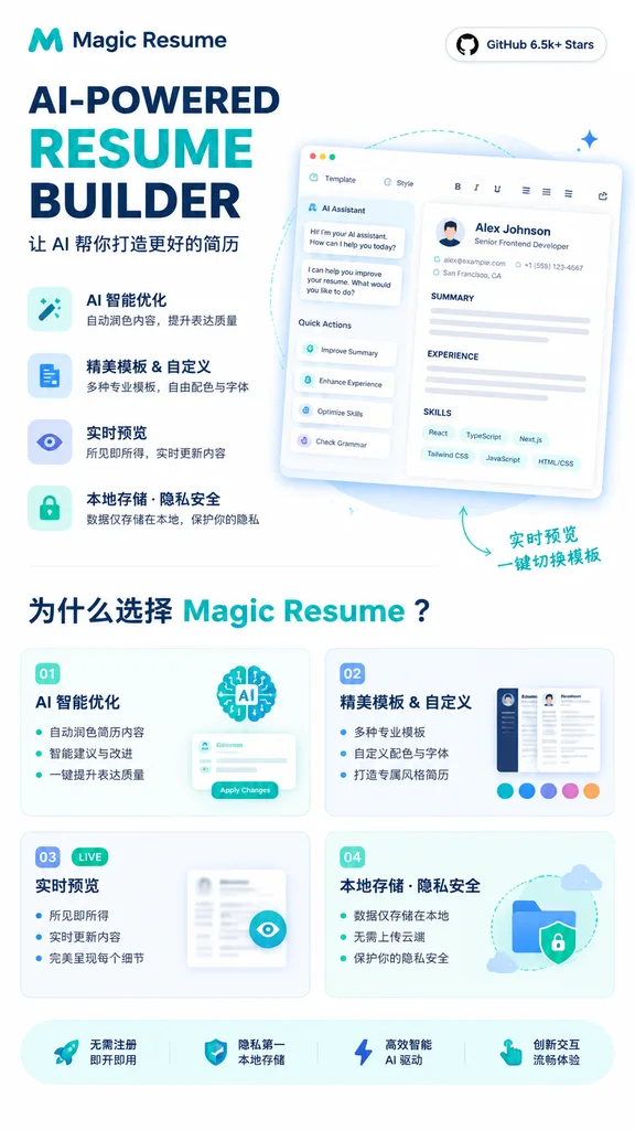 AI 履歷生成器 SaaS 行銷海報