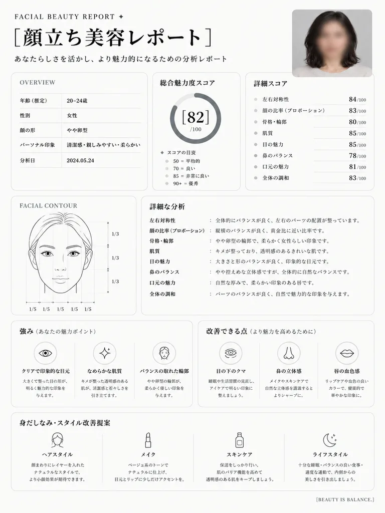 Japanese Aesthetic Facial Beauty Report