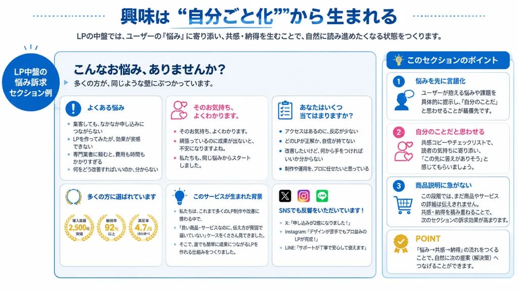 Japanese Landing Page Strategy Infographic Slide