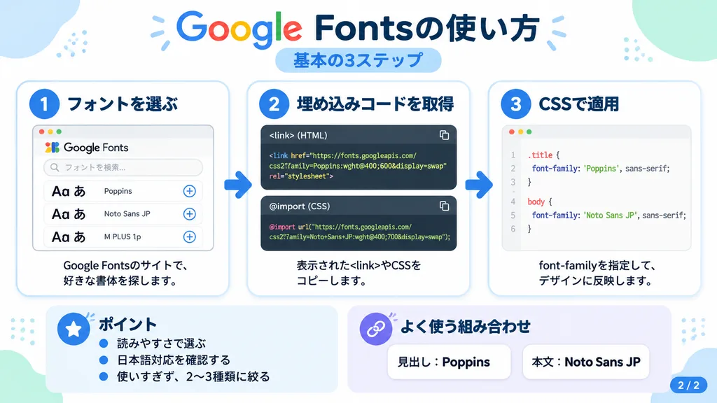 Google Fonts Tutorial Japanese Infographic