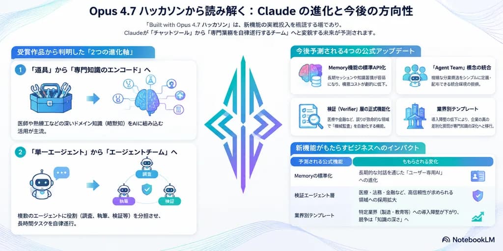 Japanese AI Evolution Corporate Infographic