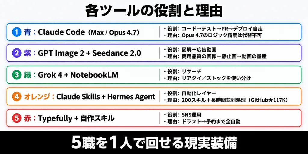 Japanese Business AI Stack Infographic Slide