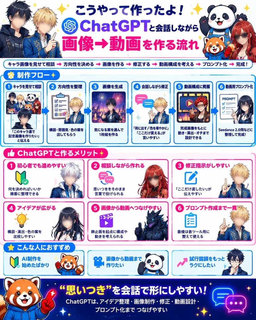 Japanese AI Image to Video Workflow Infographic