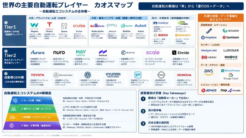Autonomous Driving Global Chaos Map Infographic