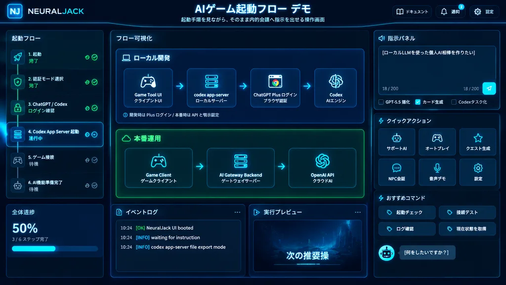 未来的AIゲーム起動ダッシュボードモックアップ