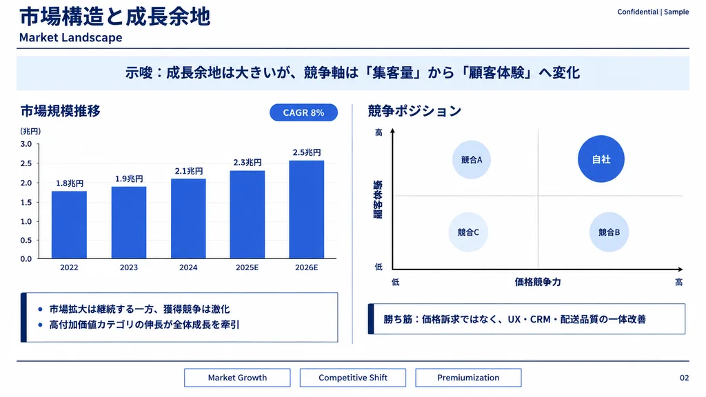 Bilingual Strategy Consulting Presentation Slide