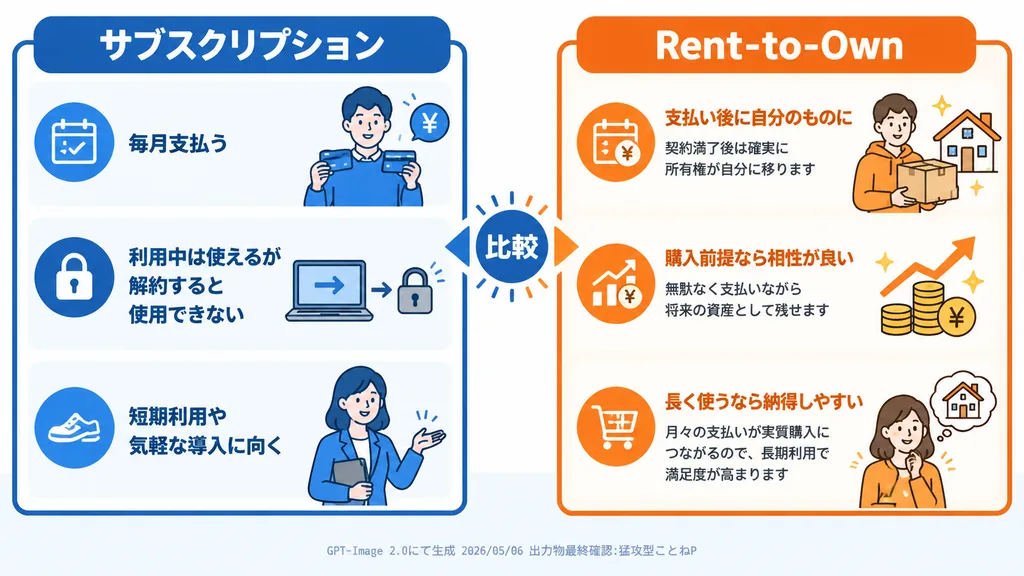 软件付费模式对比信息图