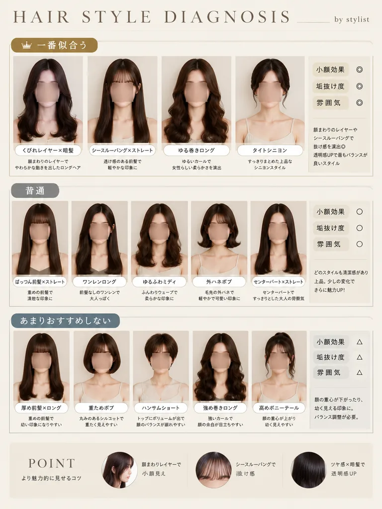 일본 살롱 스타일 헤어스타일 진단 차트