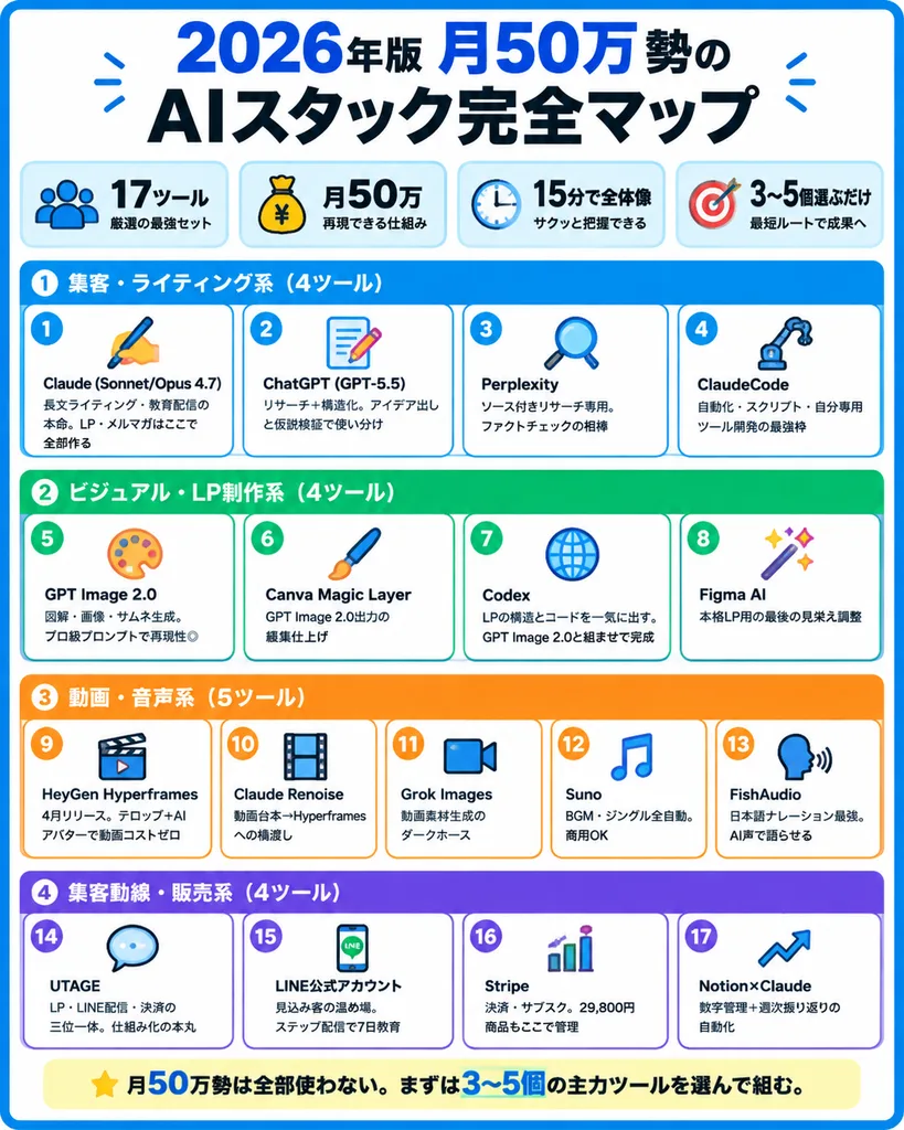 日本語AIスタック完全マップ図解