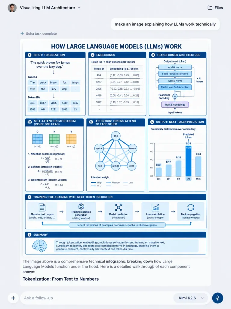 AI Chat Interface with LLM Architecture Infographic
