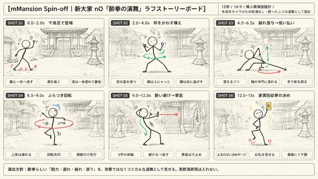 動畫醉拳動作分鏡草圖板