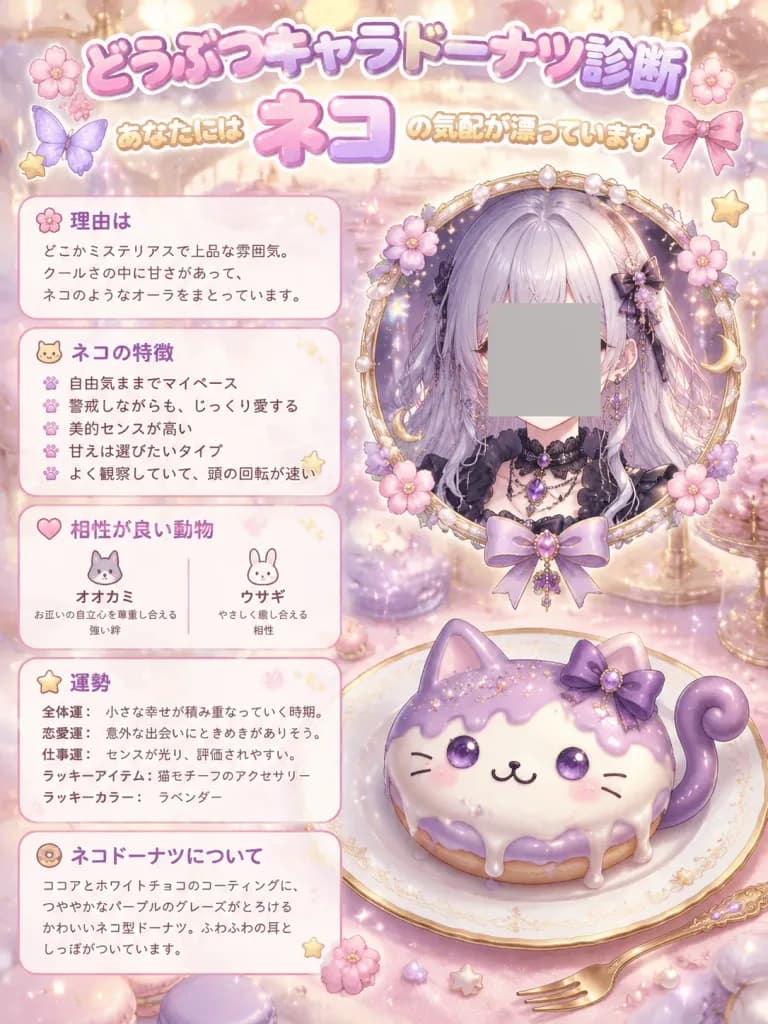 Kawaii Cat Donut Personality Diagnosis Poster