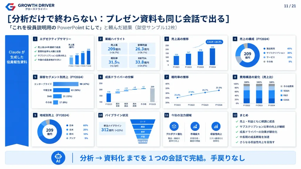 Corporate Executive Presentation Deck Slide Overview