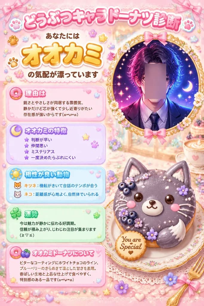 Kawaii Wolf Donut Personality Diagnosis Poster