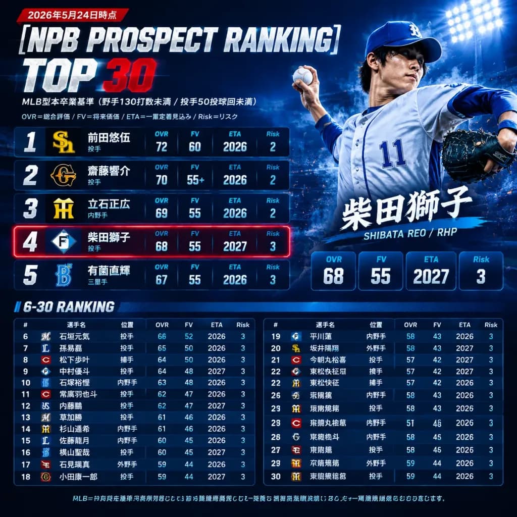 プロ野球プロスペクトランキング図表