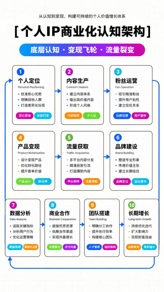 Grid Knowledge Architecture Infographic Poster