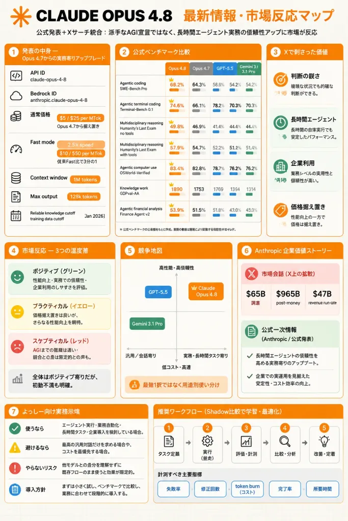 Japanese Tech Model Release Infographic