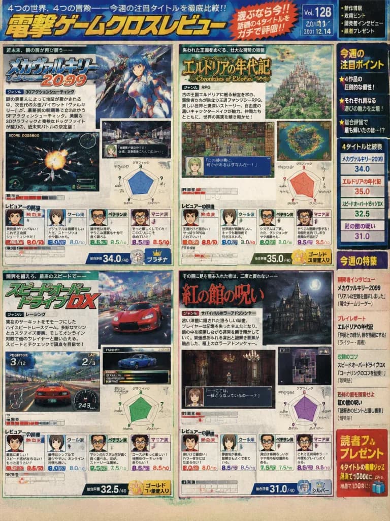レトロ日本ゲーム雑誌レビューページ