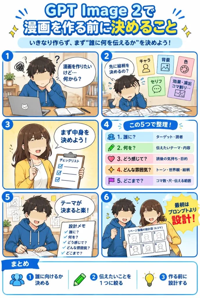 マンガ制作準備の教育系インフォグラフィック