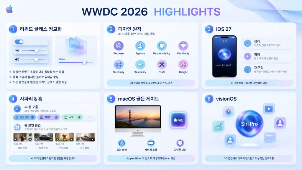 Apple Keynote Tech Highlights Infographic Slide