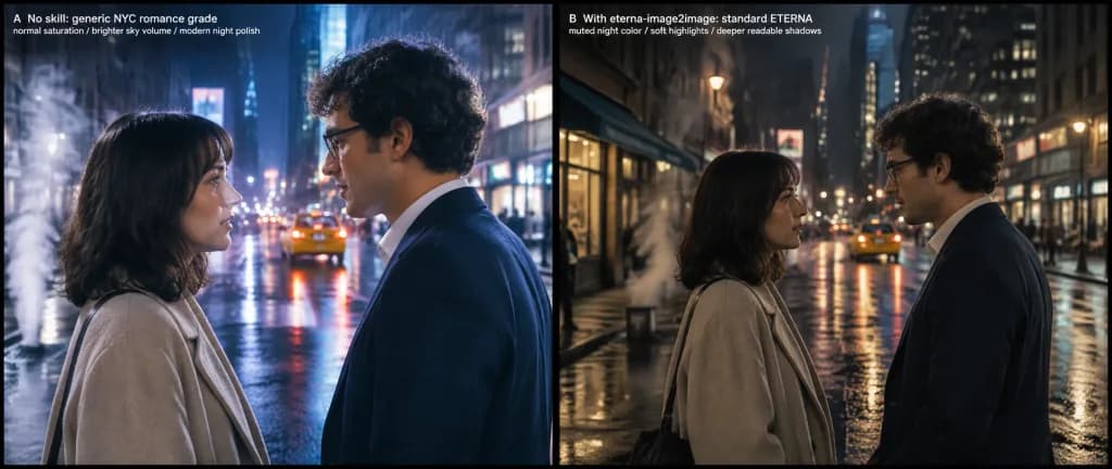 ニューヨーク夜景映画風カラーグレーディング比較