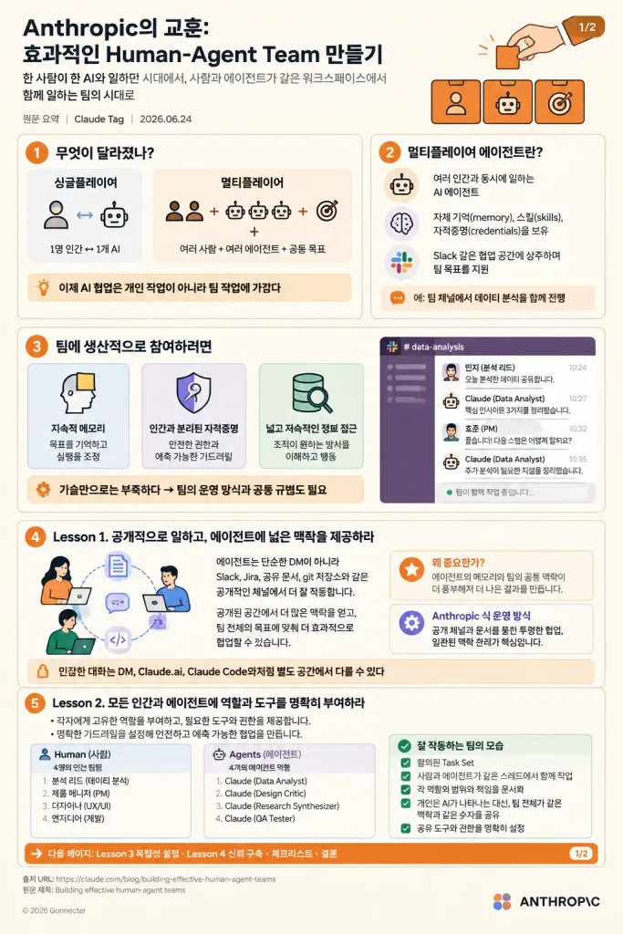 韓文人機協同團隊資訊圖海報