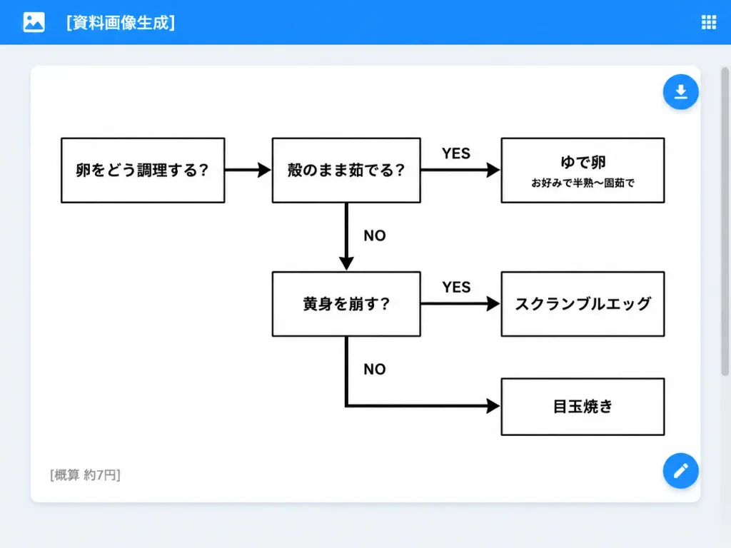 Egg Cooking Flowchart Web App UI