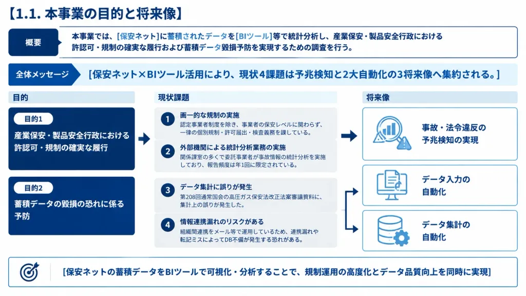 Japanese Strategic BI Transformation Slide