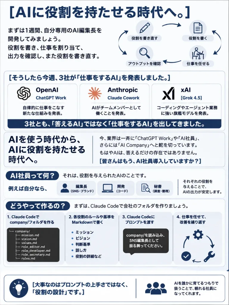 Japanese AI Employee Business Infographic
