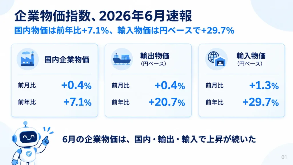 Corporate Price Index Japanese Infographic Slide