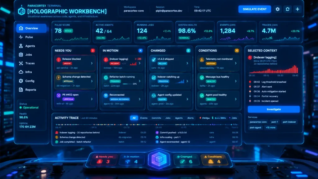 Holographic Sci-Fi Operations Center Dashboard