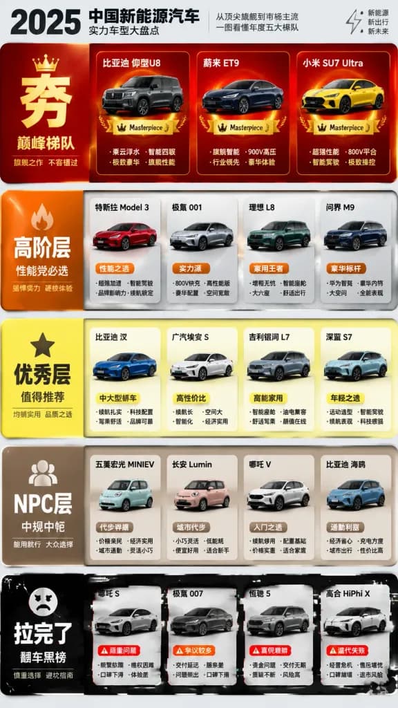 Bento Grid ティア表インフォグラフィック