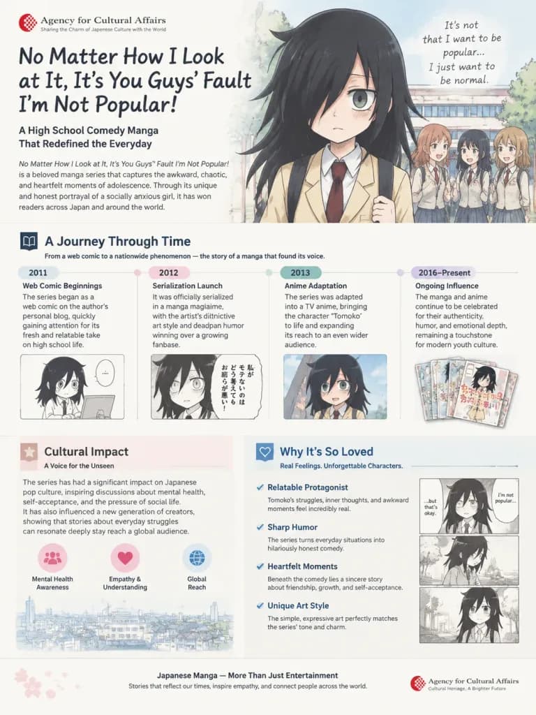 Manga Cultural Impact Presentation Page