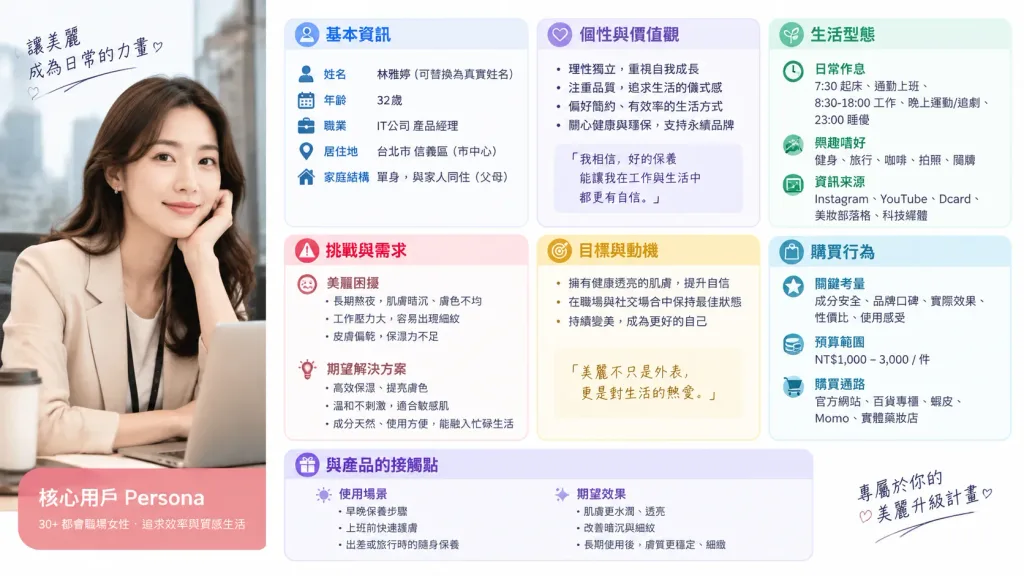 Marketing Persona and Profile Generator