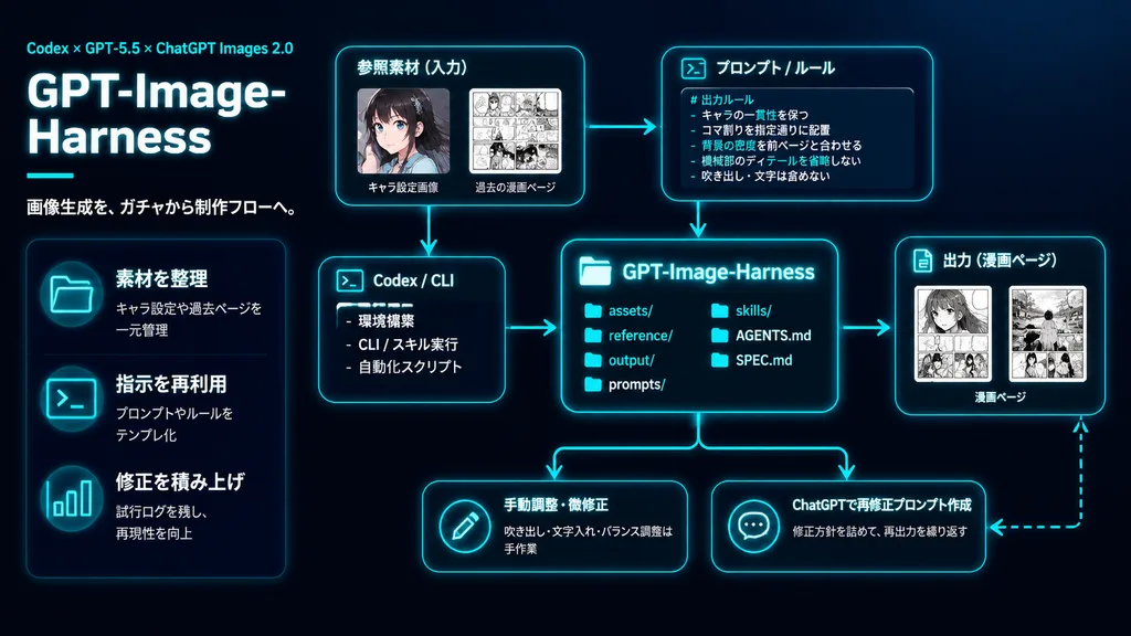 ダークモード技術ワークフローインフォグラフィック