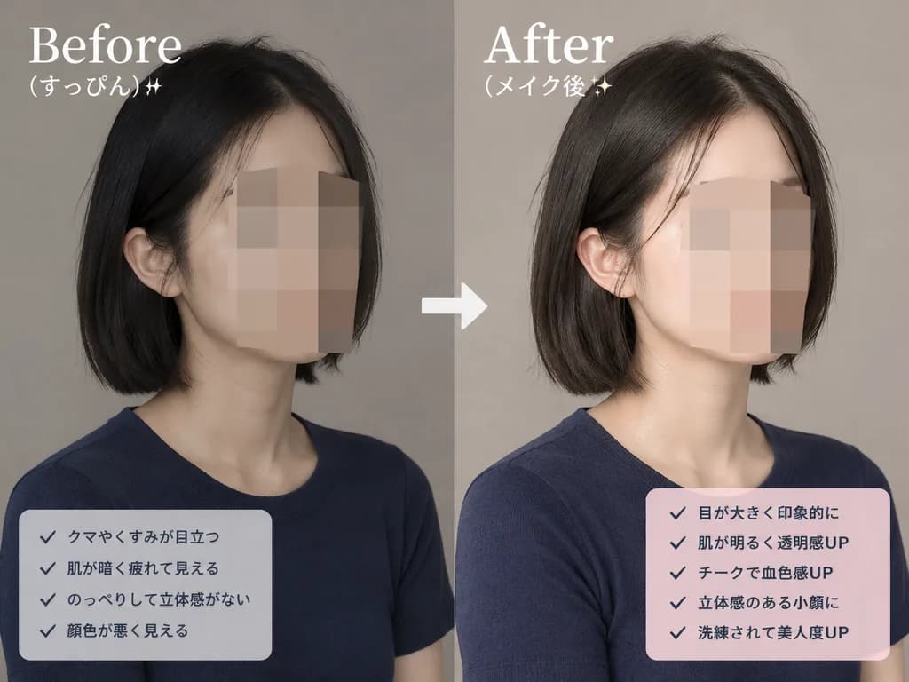 Social Media Beauty Makeover Comparison