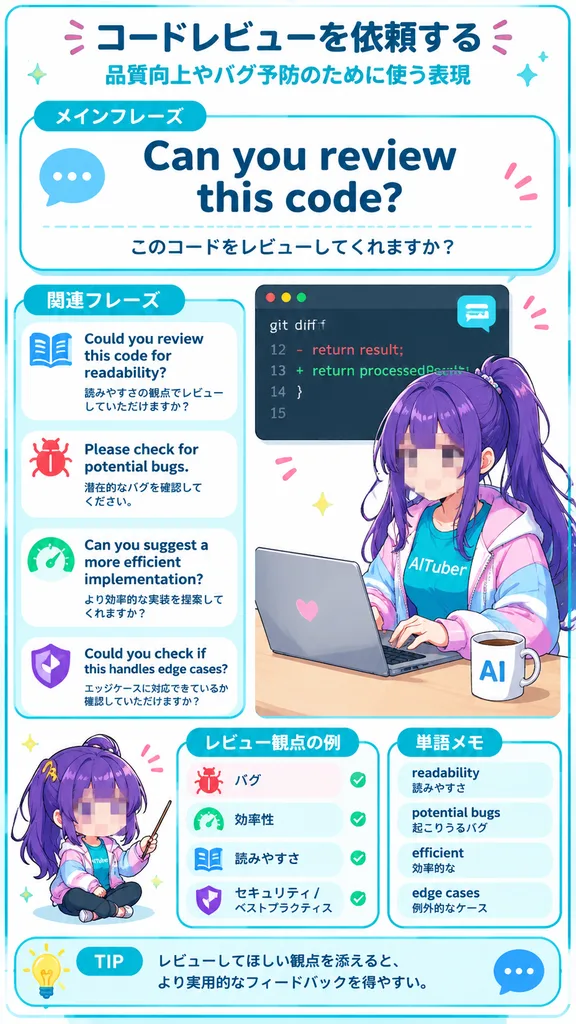動漫風英語學習資訊圖海報