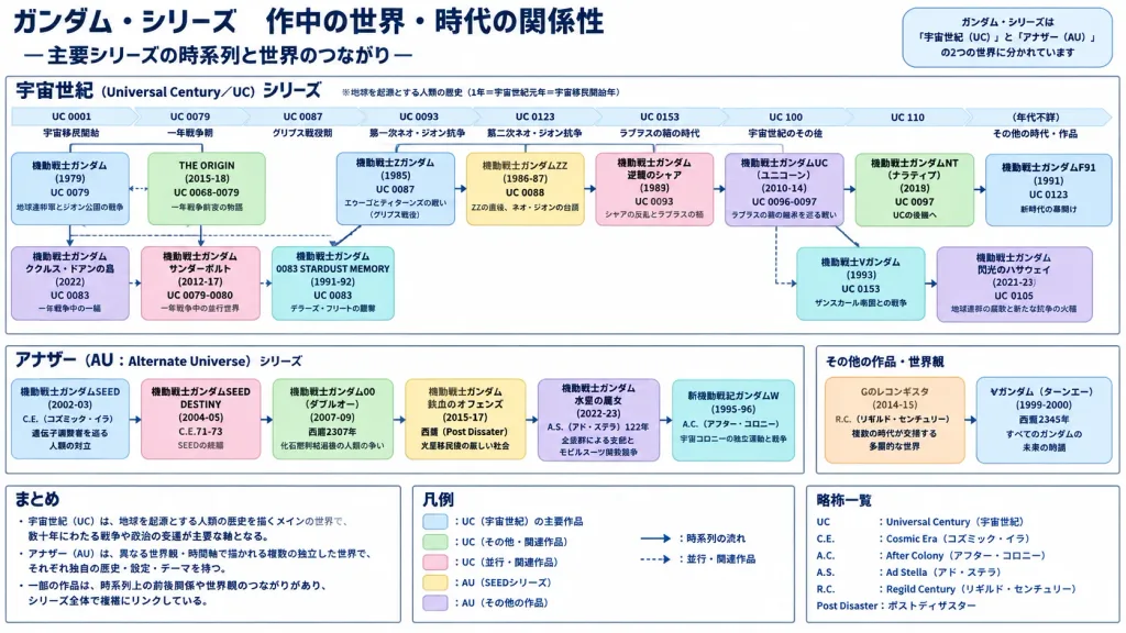 Gundam Timeline Presentation Infographic Slide