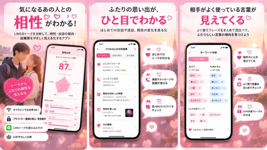 Romantic Chat Analysis App Promo Panels